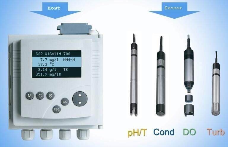 Water quality testing equipment